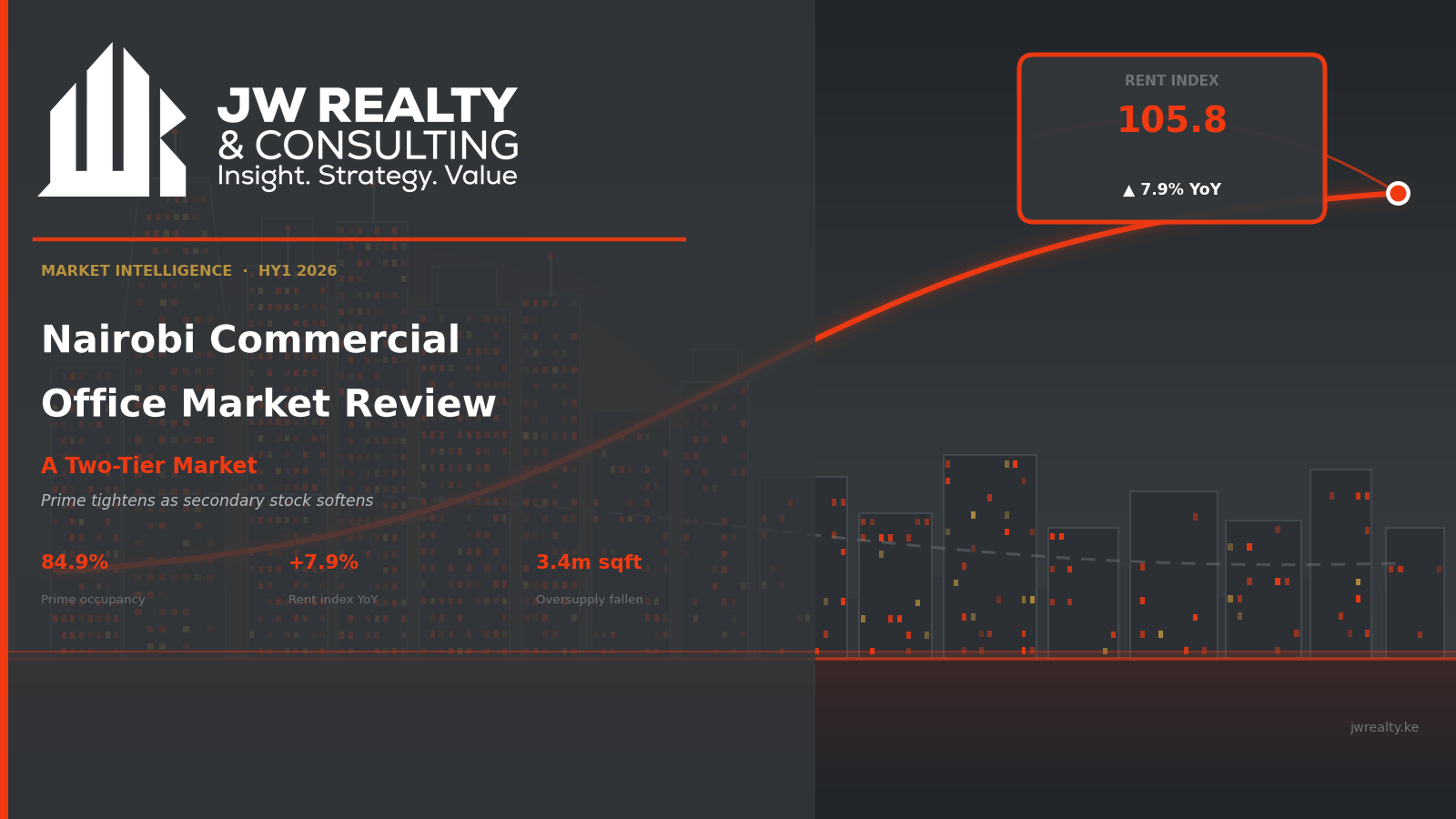 Cover of Nairobi Commercial Office Market Review — HY1 2026